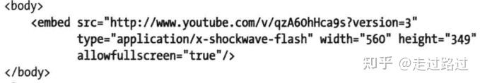 HTML —— iframe、embed、object、progress和meter元素 - 知乎