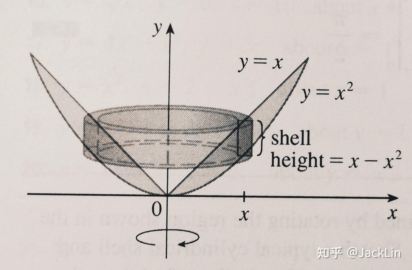 James Stewart《微积分》笔记·6.3 Volumes by Cylindrical Shells（柱形壳法求体积） - 知乎