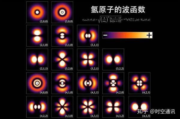 量子力学模型图片