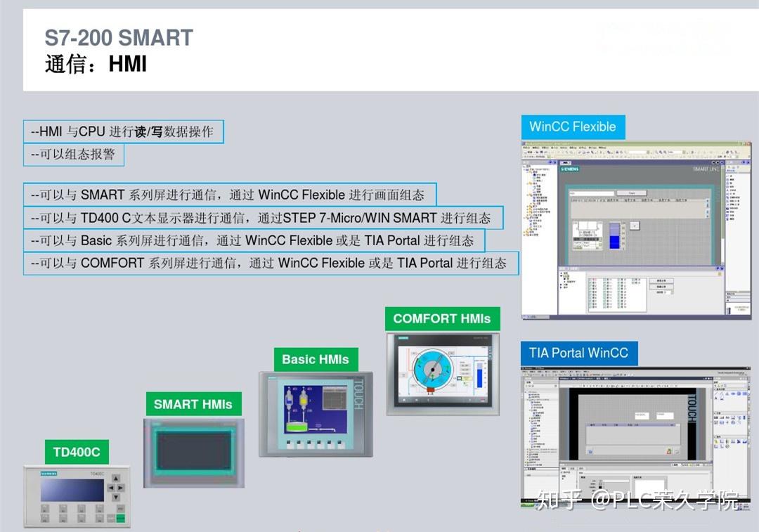 西门子S7-200 SMART必学知识点,做到高效学习 - 知乎