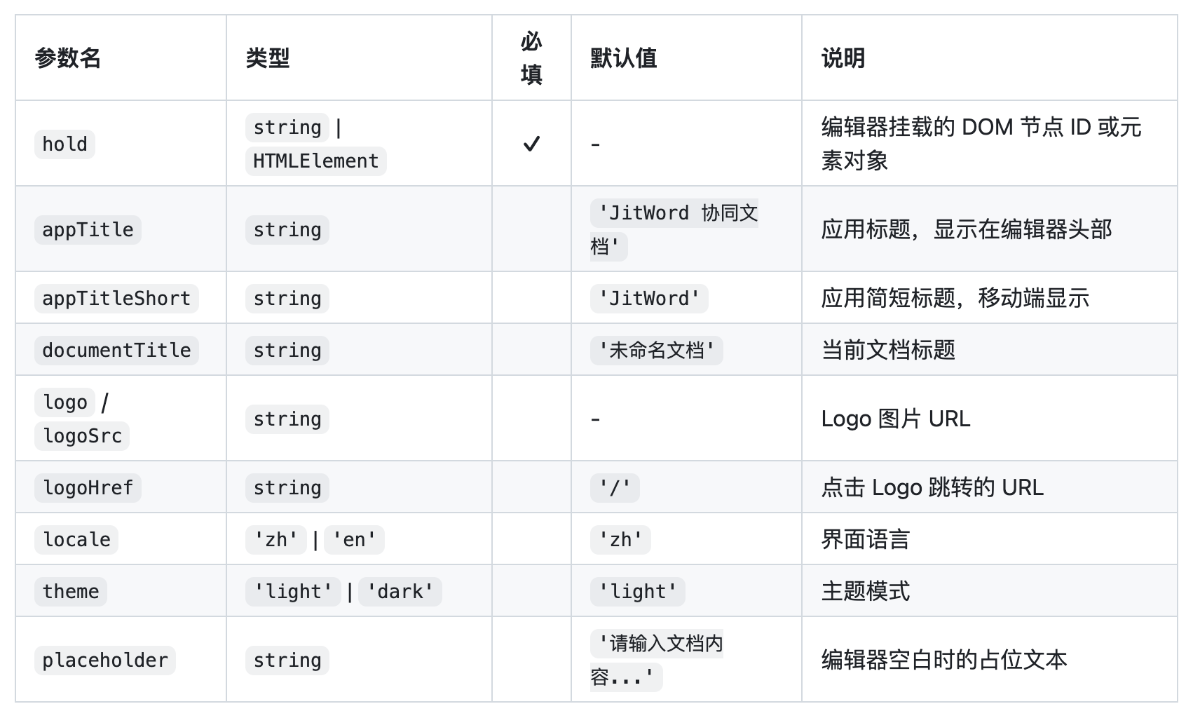 有什么markdown转word的好用工具？ - 知乎