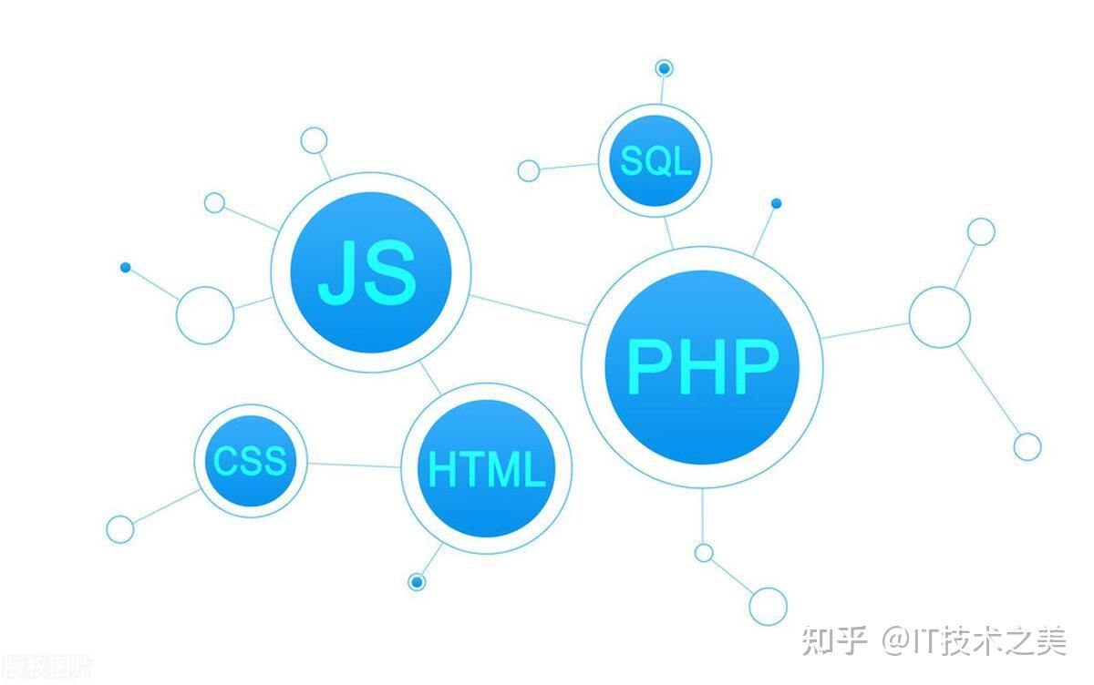 浅谈【前端开发】HTML|CSS|JS三剑客 - 知乎