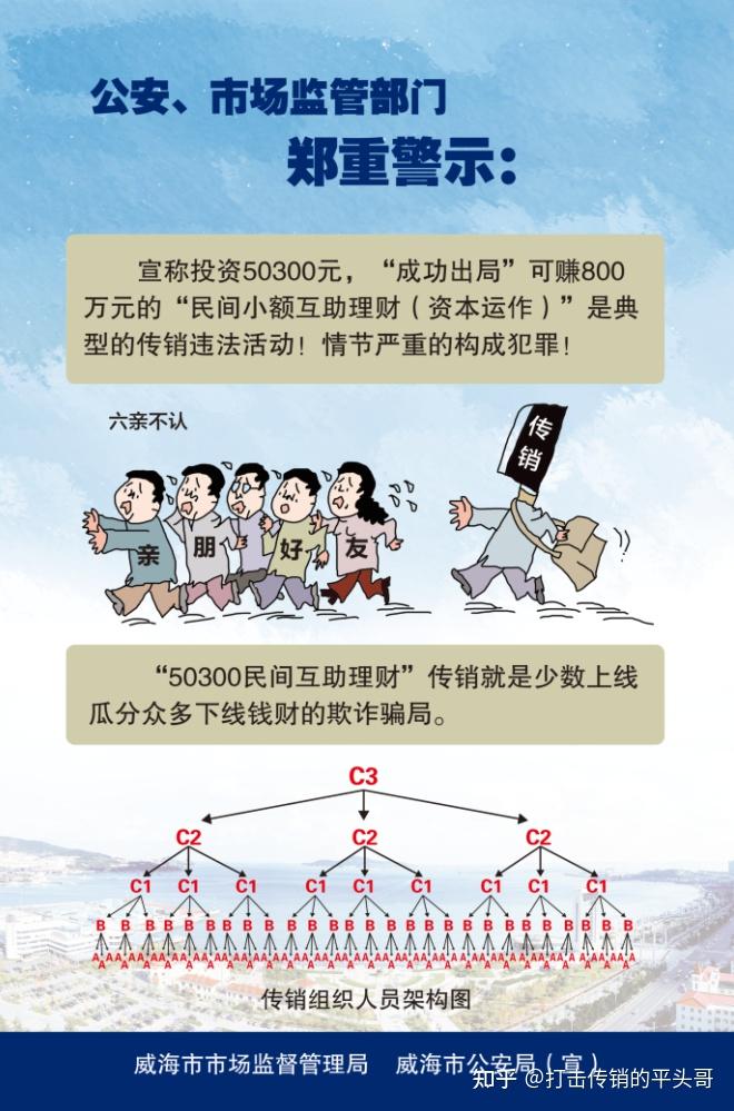 宣称投资5060050300元出局可赚800万的民间互助理财民间小额互助理财