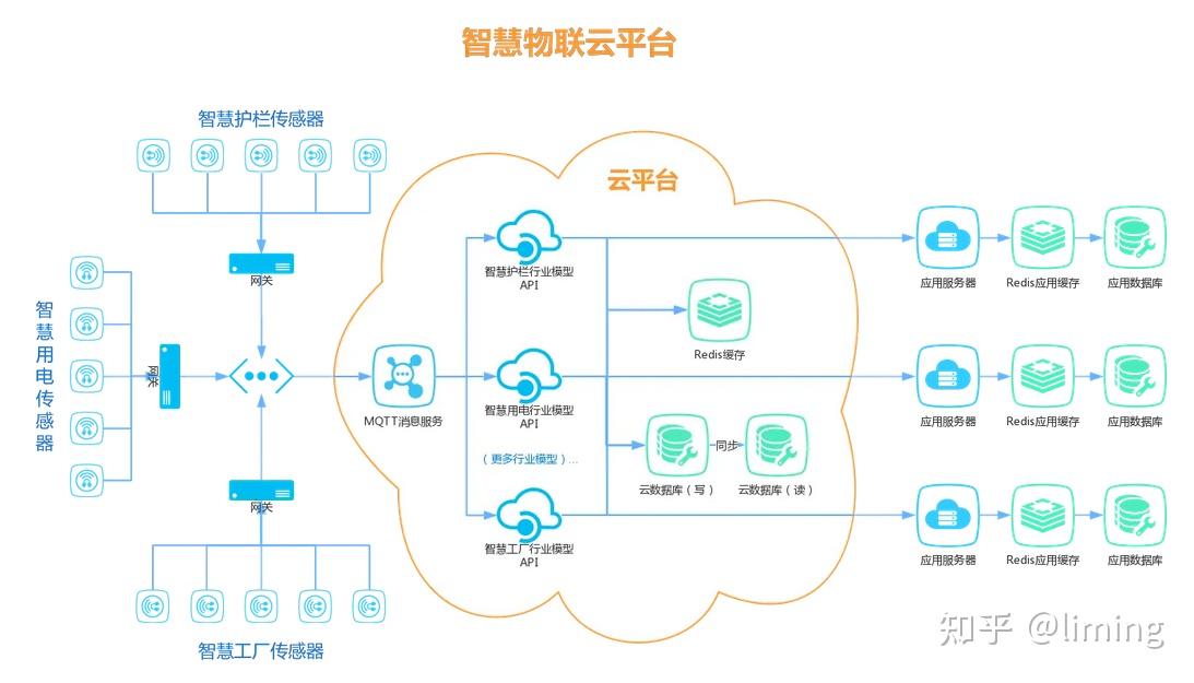 布署指将更改或更新应用到已部署的系统中