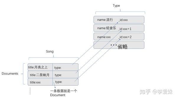 MongoDB中多表关联查询（$lookup）的深入讲解  第1张