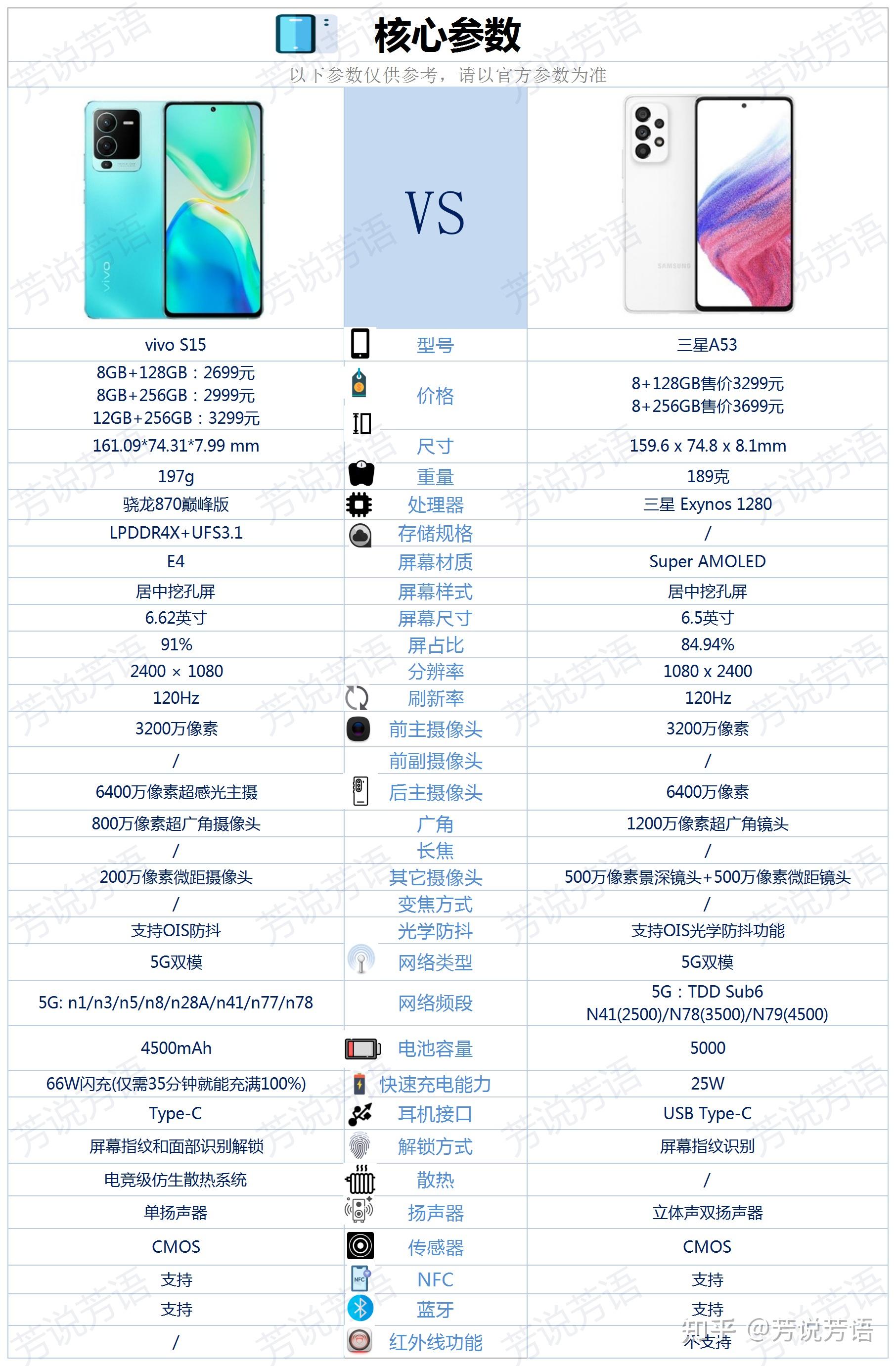 vivos15和三星a53之间,该如何选?