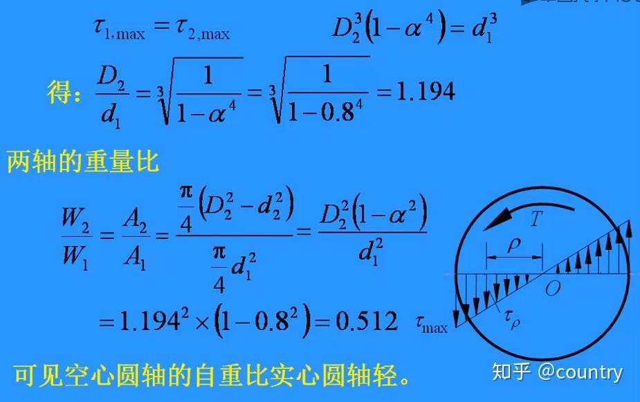 龚辉主讲---材料力学(西南交大)-第三章 - 知乎