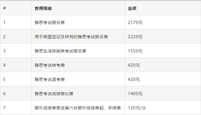 而用於英國簽證及移民的雅思考試費用,調整為2,170元rmb.