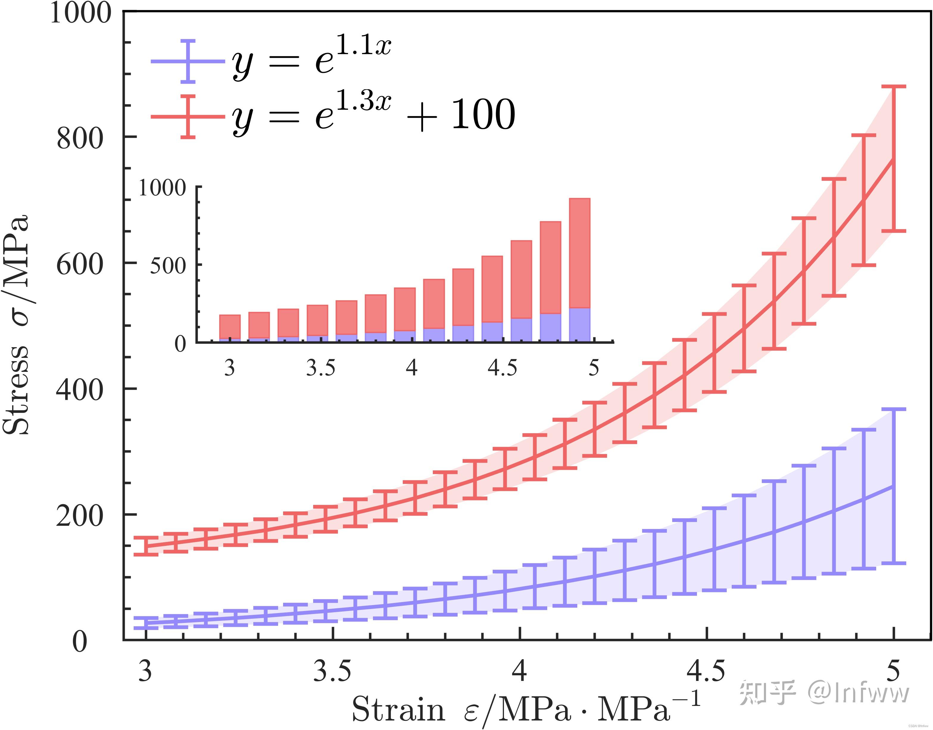MATLAB axes matlab axes