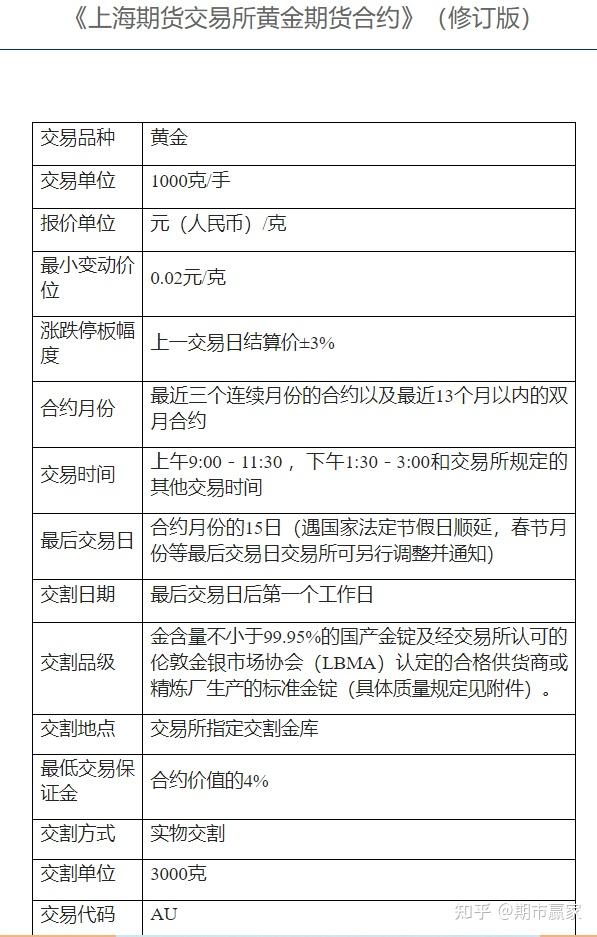 黄金td能去哪些银行开户(做黄金td哪个银行系统最好用)