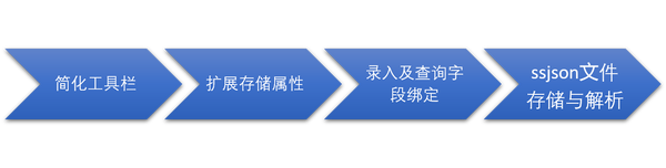 用友政务表格技术应用开发实践 预算一体化产品核心功能搭建 知乎
