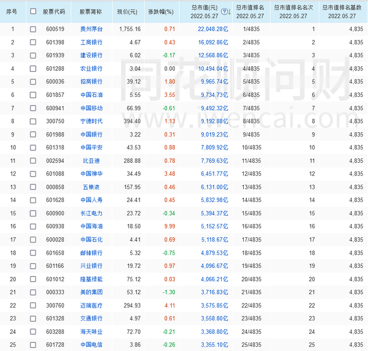 【薇宝缠论细读】教你炒股票19（回复2）：中枢和盘整，不是一回事情 知乎