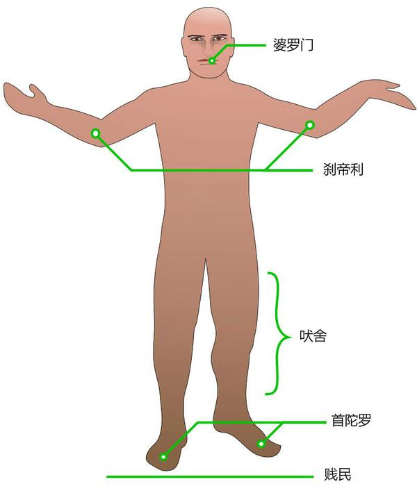 印度“种姓制度” - 知乎