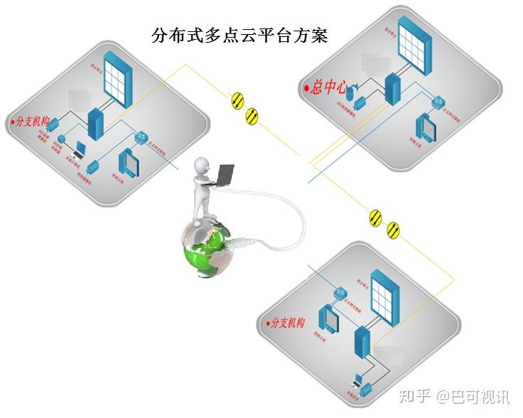 分布式云拼接管理系统解决方案应用巴可视讯