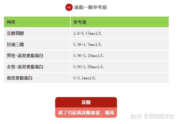 全了各年齡段血壓血糖血脂尿酸對照表快告訴家人