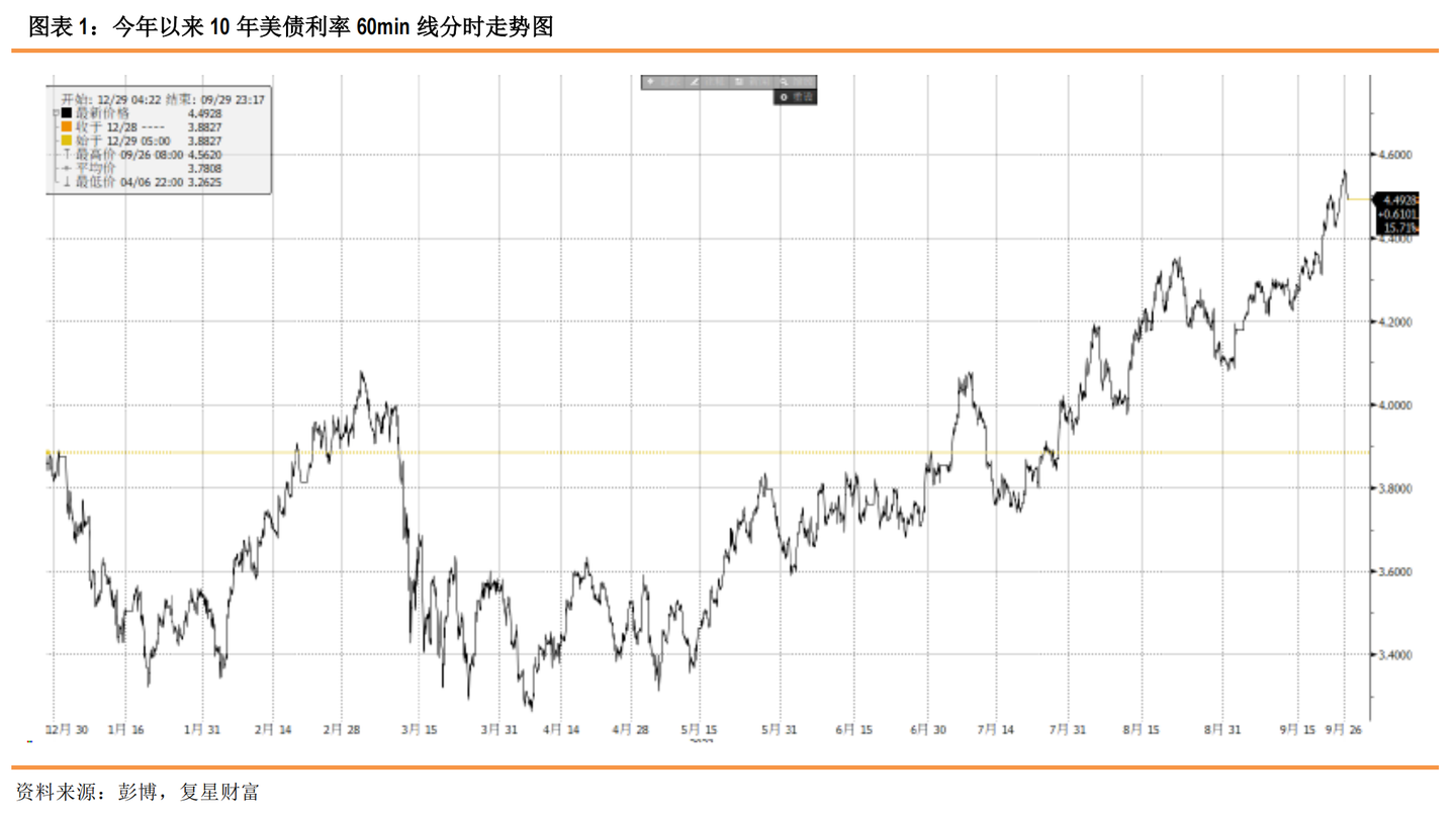 如何精确量化美债中的加息&降息预期？ - 知乎