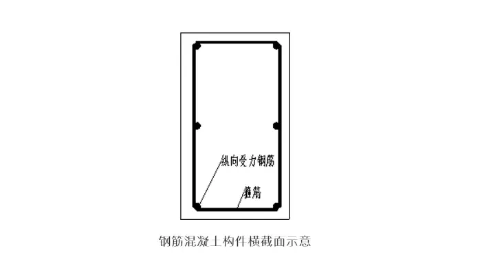 混凝土保护层厚度相关规定及检测方法 - 知乎