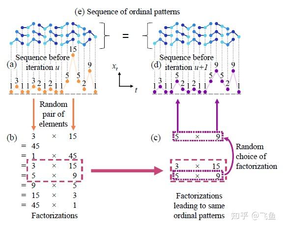 Hyper Ordinal Pattern 网络科学的最大争议:scale-free的普适性 - 知乎