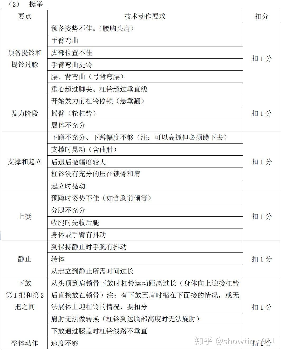 举重技术交流业余举重技术比赛评分制比赛竞技规则