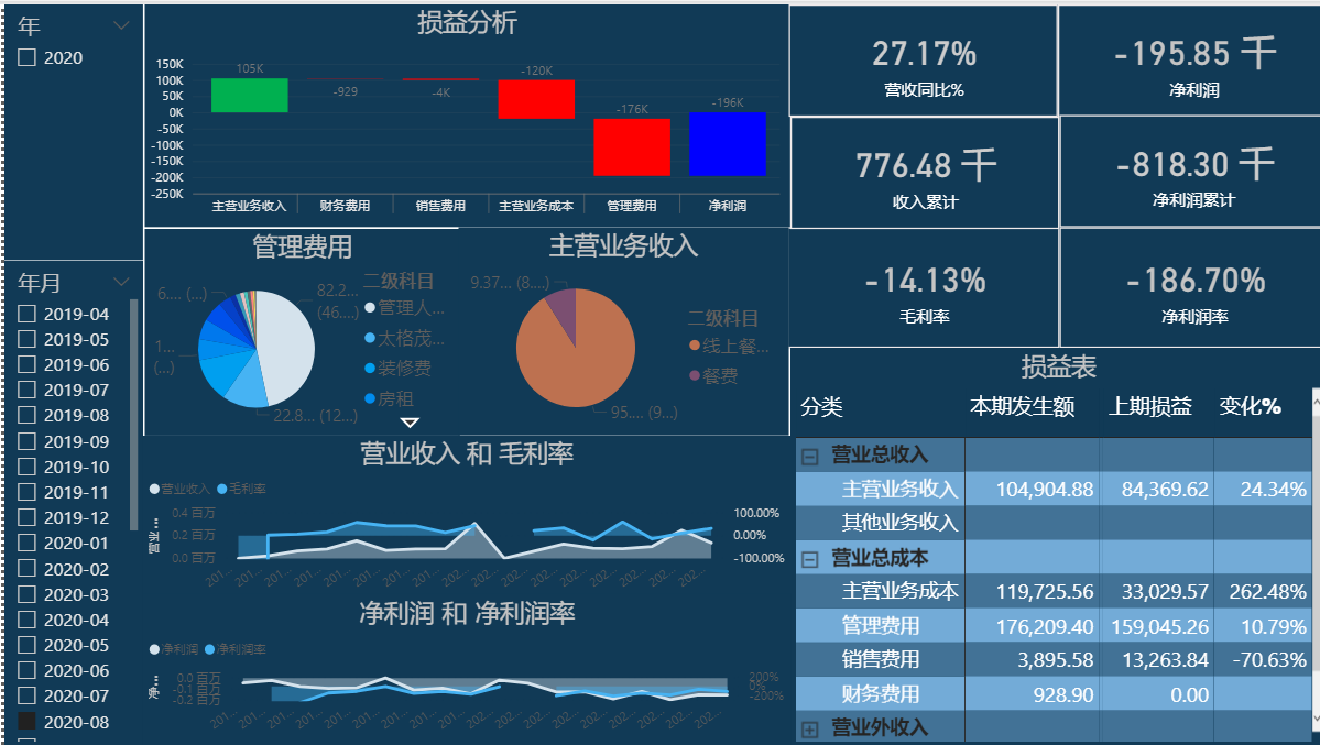 财务工作自动化