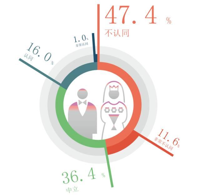 大学生gay了没——12所高校大学生对同性恋态度的调查报告 知乎