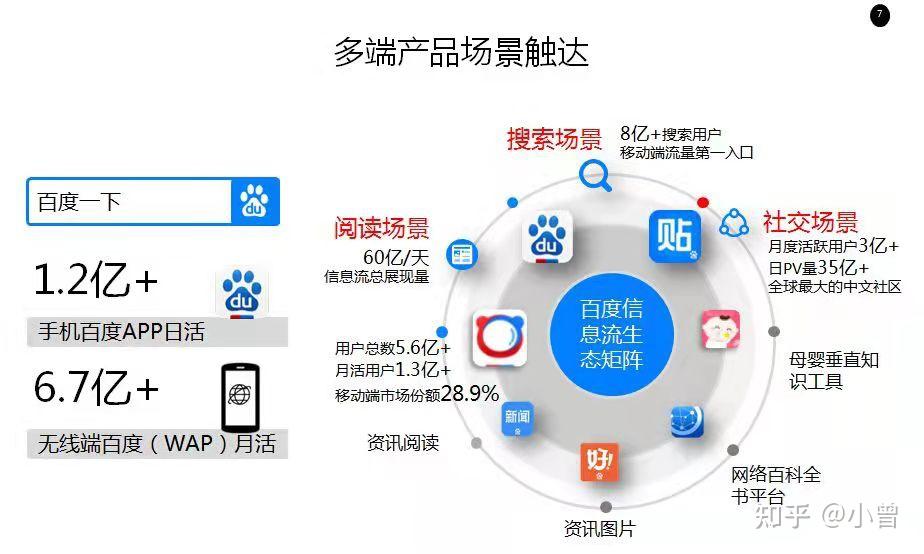 全网信息流推广信息流是什么