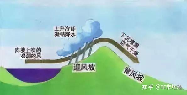 【地理】降水的形成条件及影响因素 - 知乎