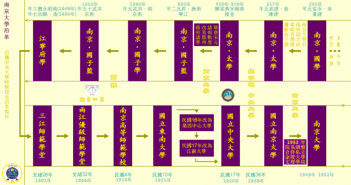 南京大学 知乎