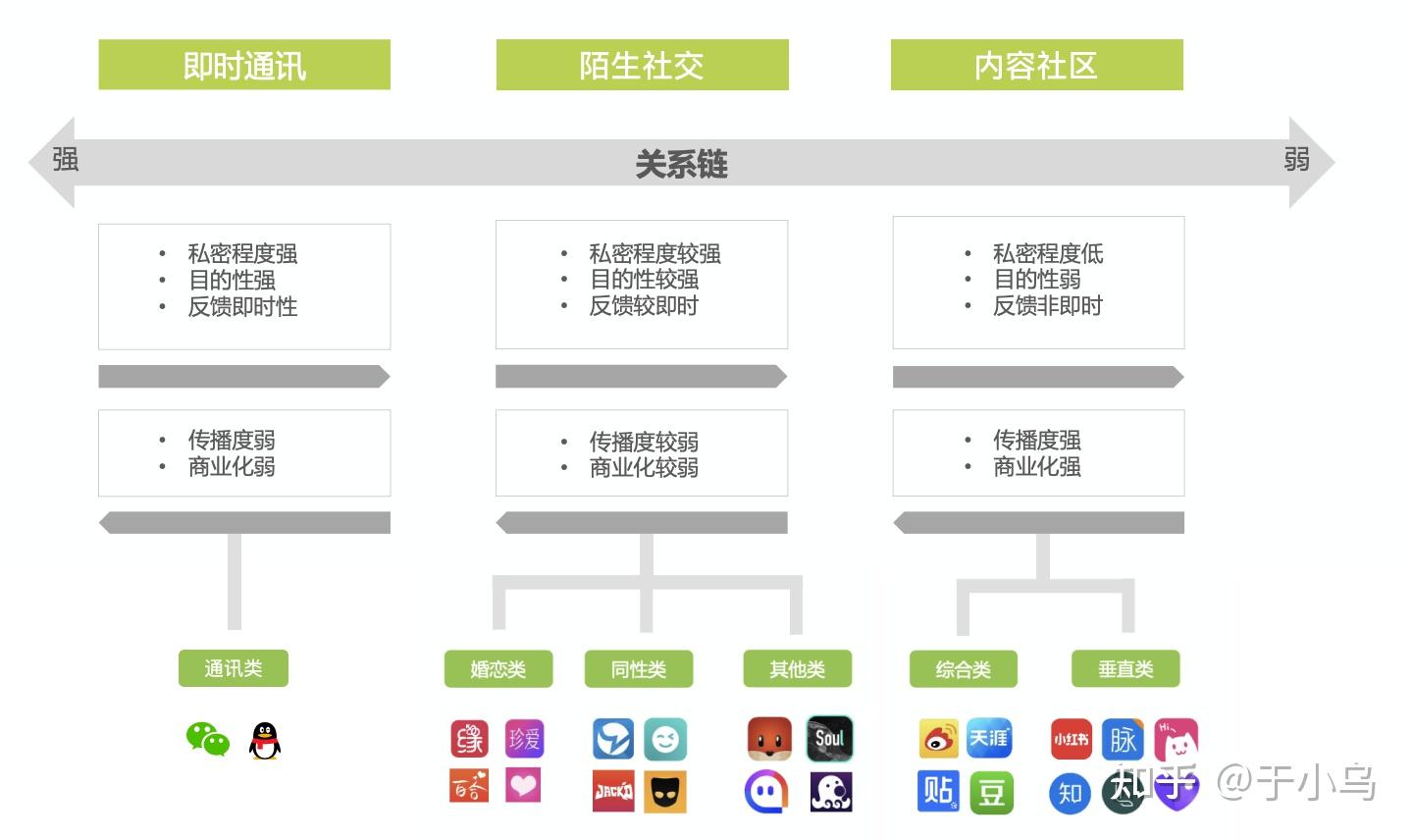 陌生人社交类产品分析