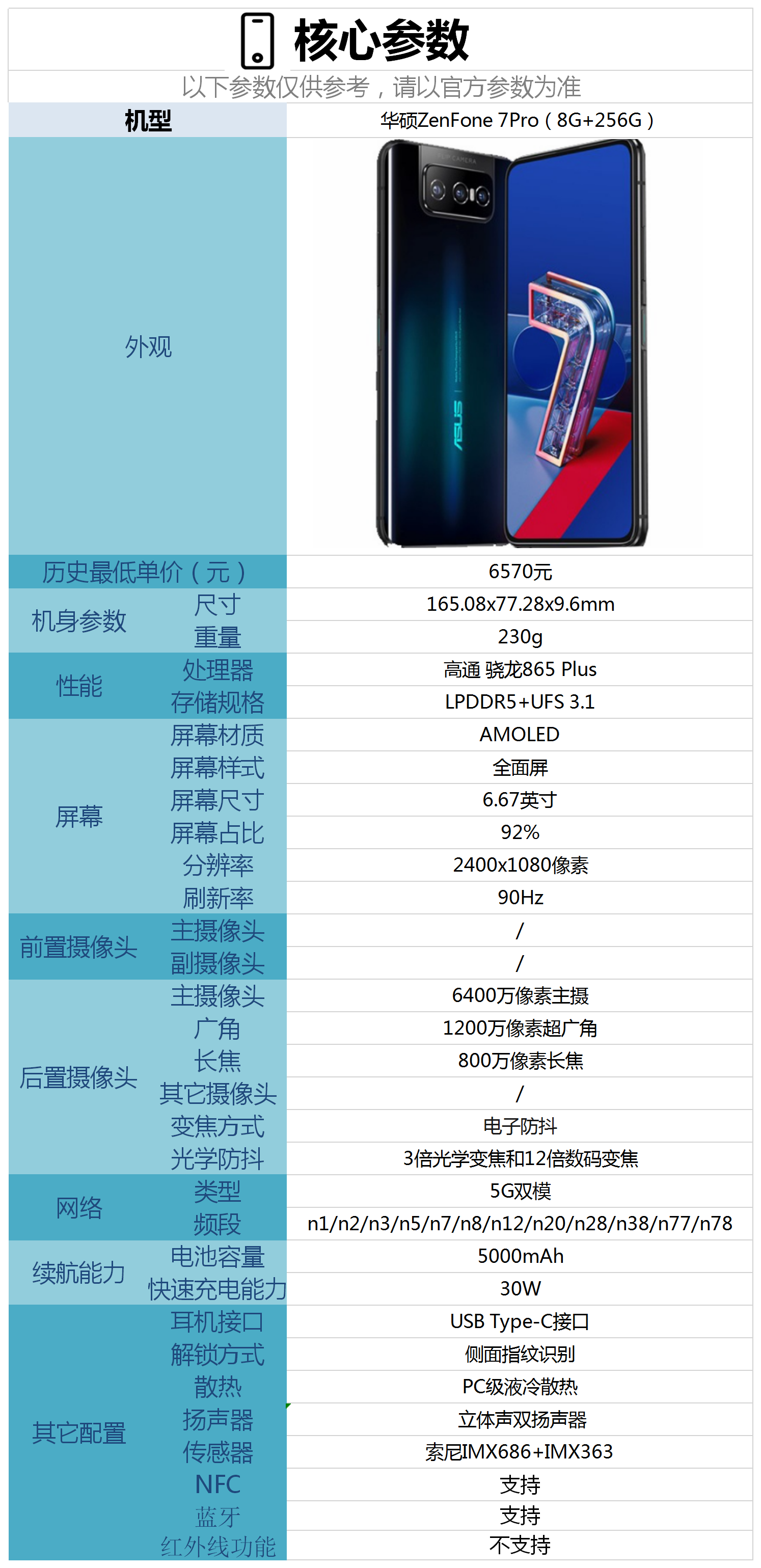 华硕zenfone7pro配置怎么样是否值得购买