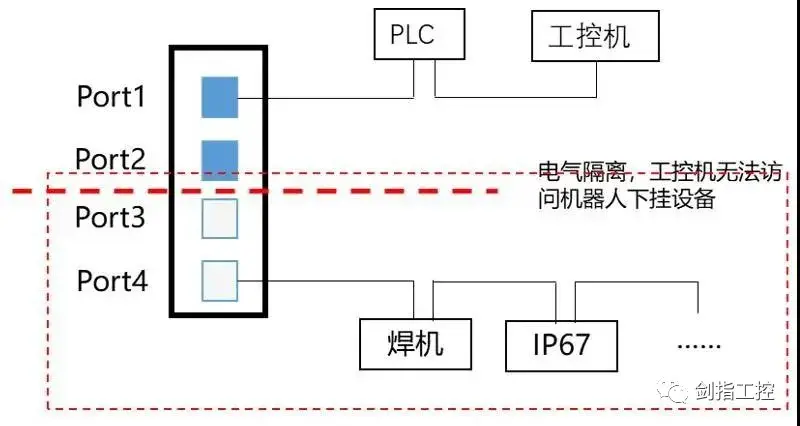 profinet接线示意图图片