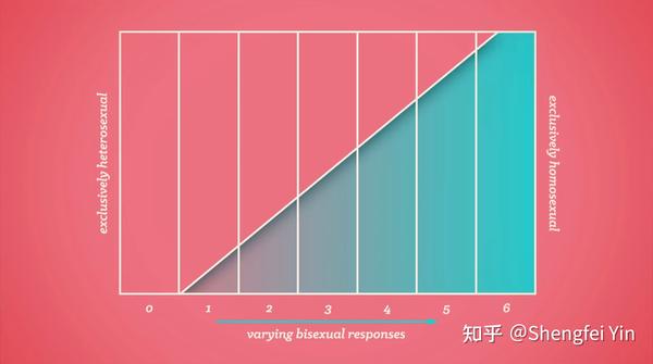 Sex Crash Course Psychology 27 知乎