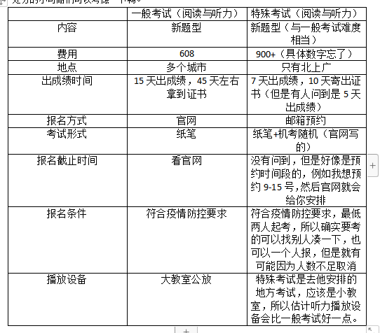 寶藏託業特殊考試瞭解一下