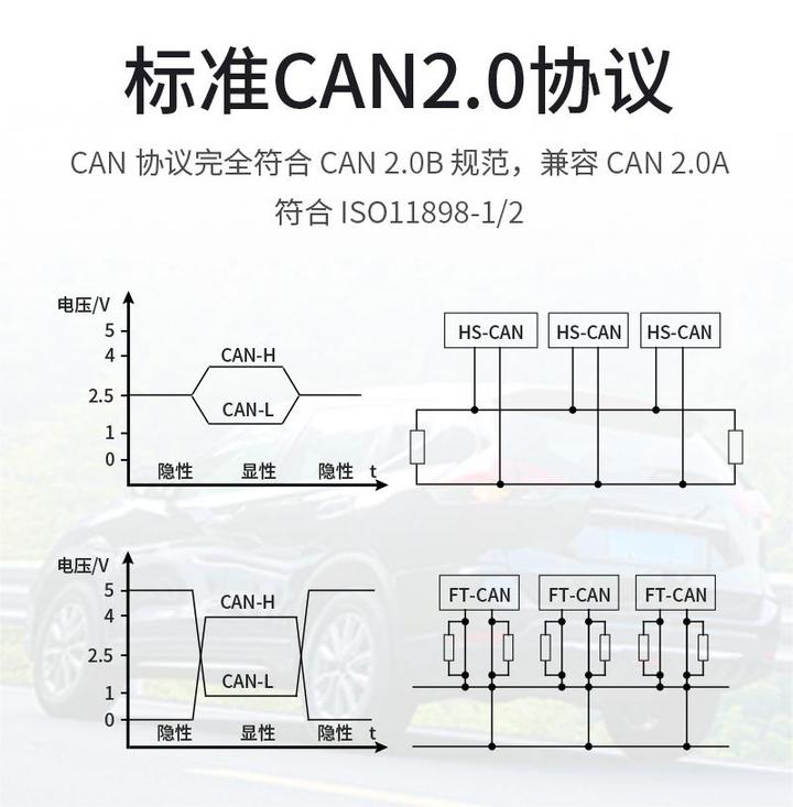 什么是CAN2.0协议？CAN 2.0数据帧讲解 - 知乎