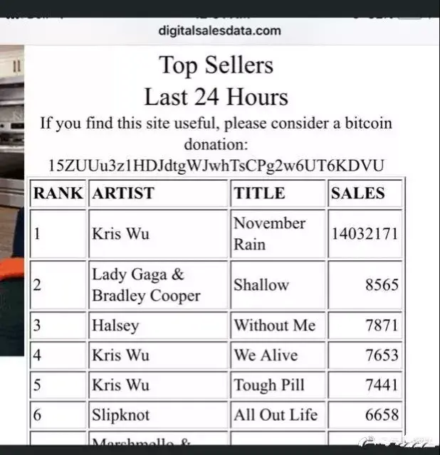 如何看待粉丝刷榜导致吴亦凡新歌数据遭北美 