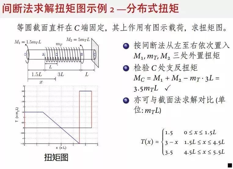 材料力学中,怎么确定切应力的方向? - 知乎