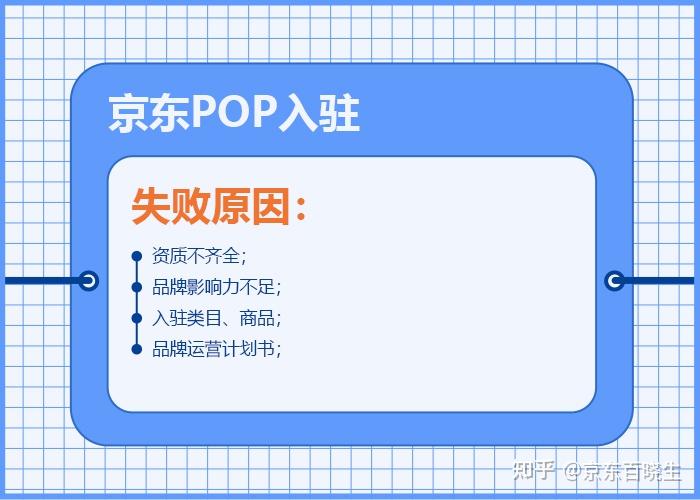 京東pop入駐總失敗京東pop入駐的條件費用資質有哪些