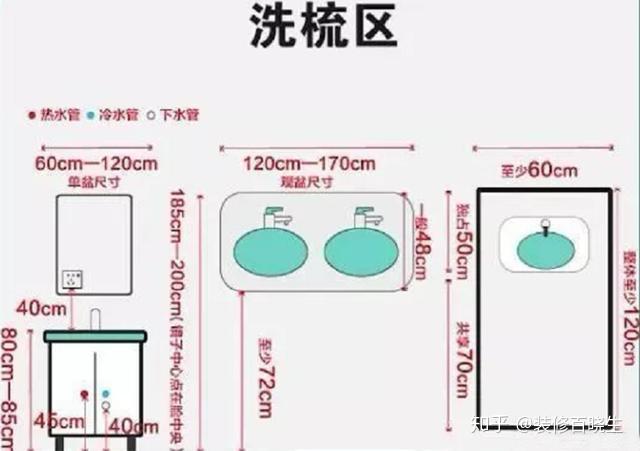洗手池随便砌一下就ok?并非如此,尺寸才是需要我们关注的重点