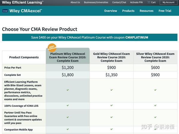 CMA英文考试分享（Feb. 2020，P1/P2一次过） - 知乎