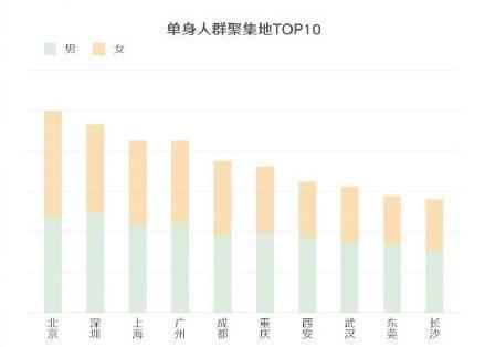 人口基数概念_人口普查