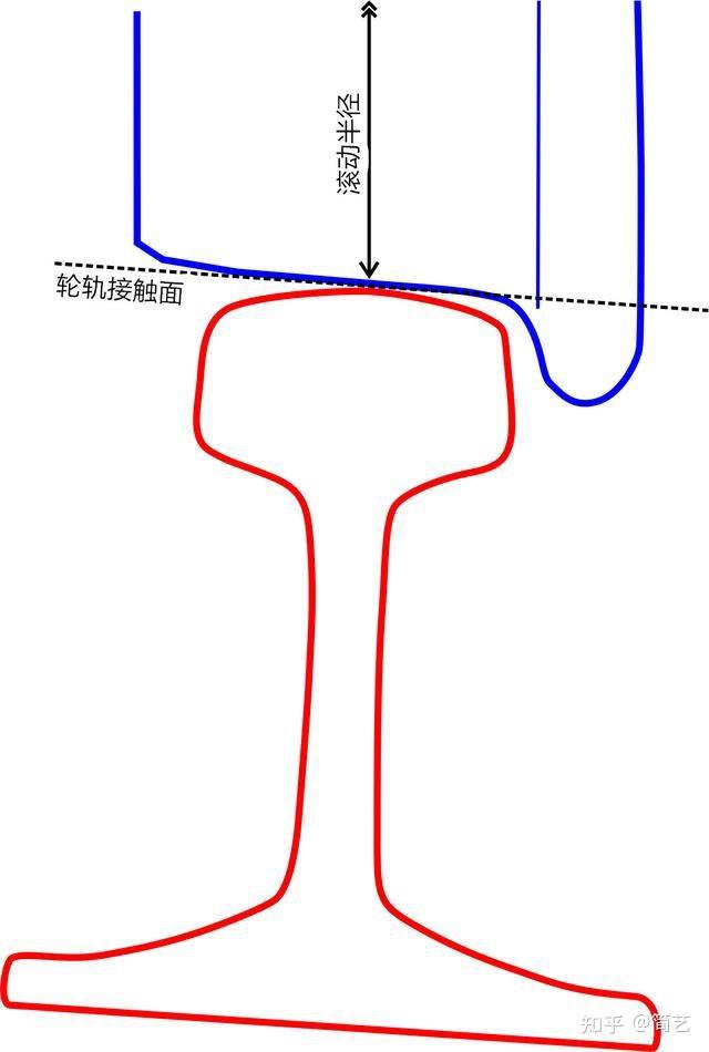 火车轮对结构图解图片