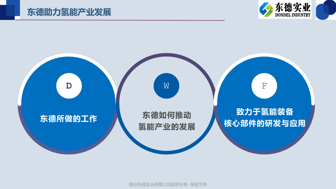 氢能核心装备国产化发展势态附下载
