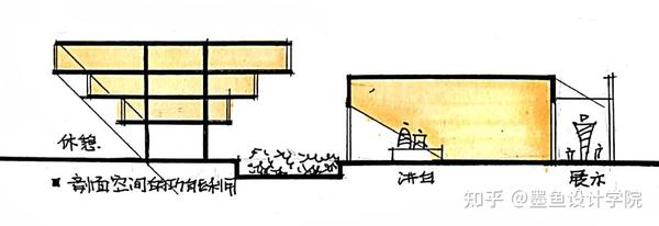 图解建筑 | 04期:建筑剖面空间基本要素图解 - 知乎