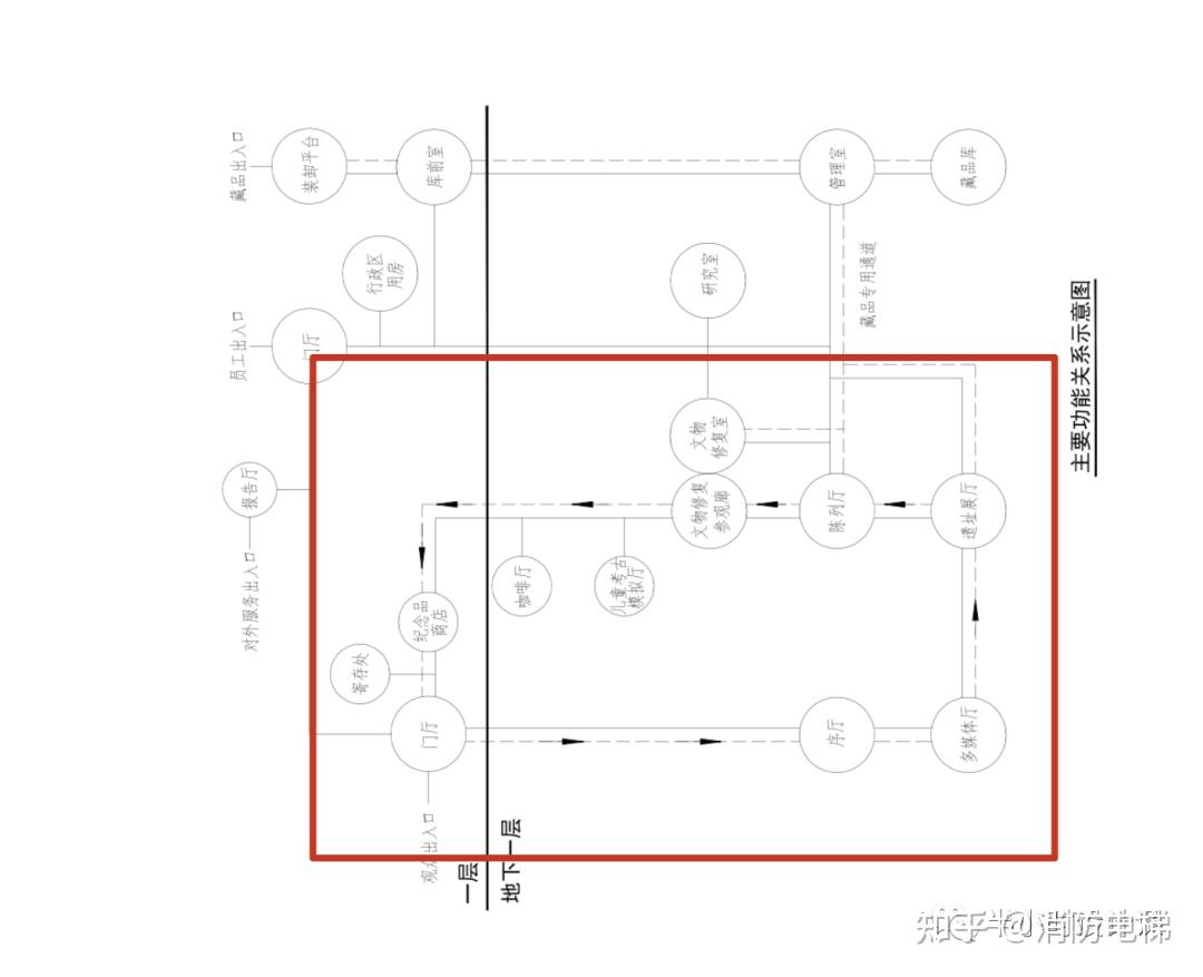 12气泡图丨最直观的题目元素2020遗址博物馆实战笔记
