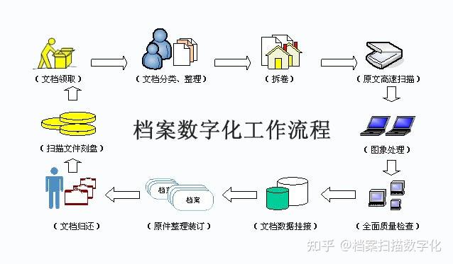 人事档案整理：企业发展的背后推手