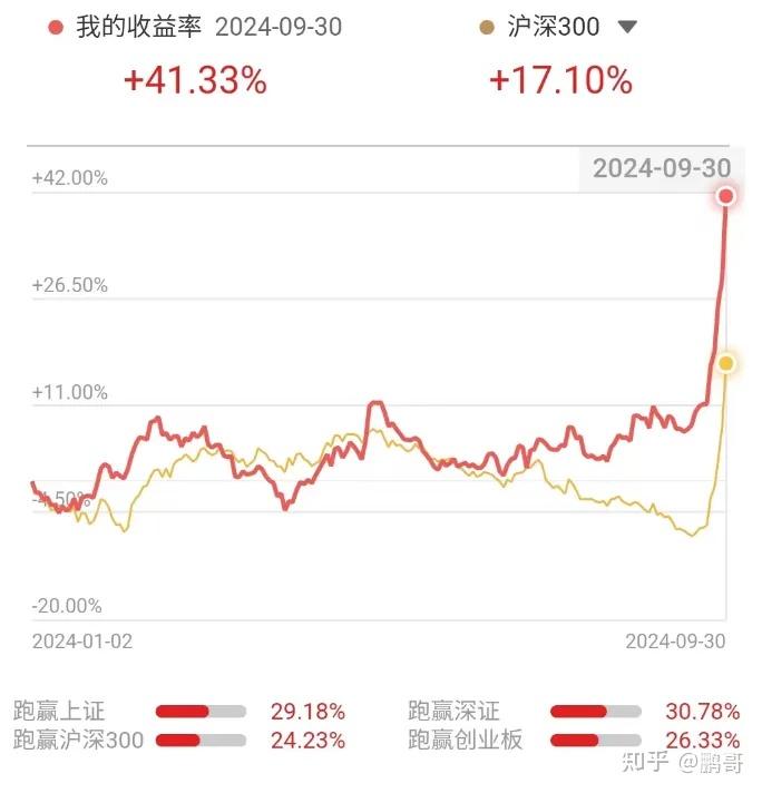 股市投资收益上限是多少(股市投资收益上限是多少钱)
