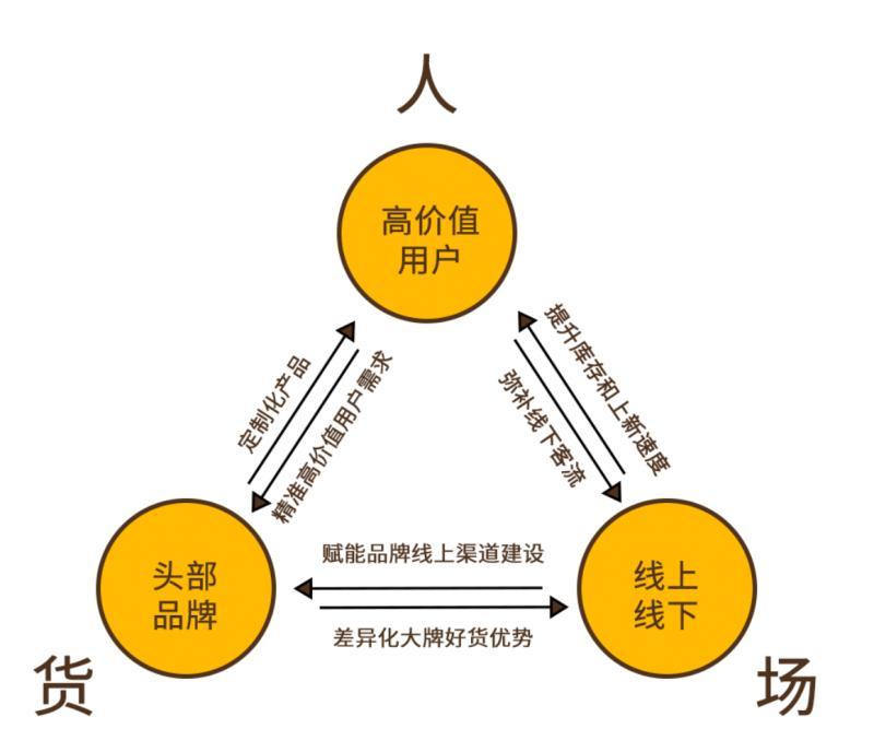 新零售重构人货场的新局面