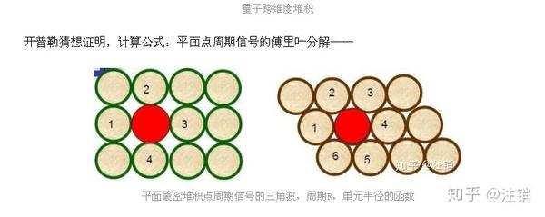 最短网络 下的 最大密度 斯坦纳比计算公式st I Sin Iv 量子 填充 力学 知乎