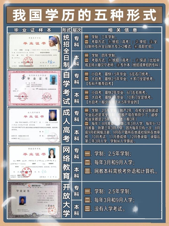 提升学历 自考还是成人高考合适 知乎 提升学历 自考还是成人高考合适 知乎