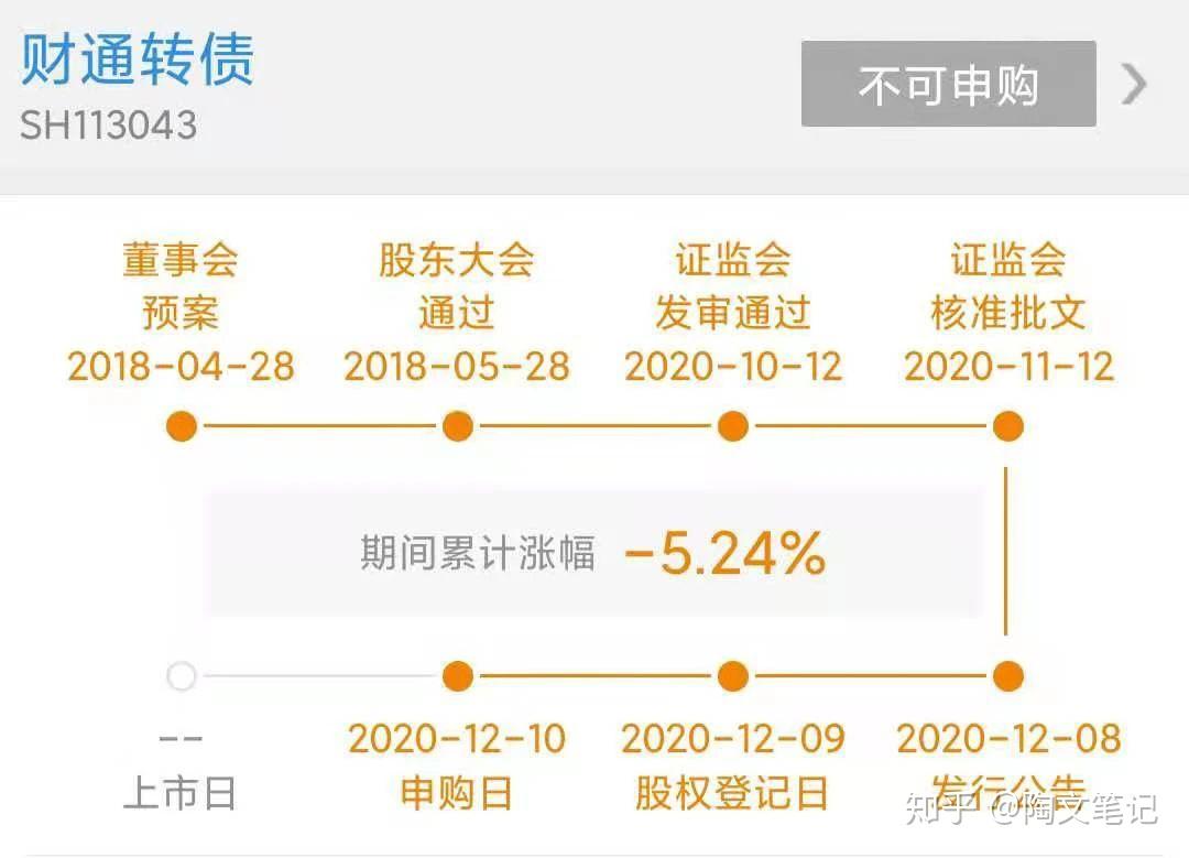 财通靖远高澜转债发行